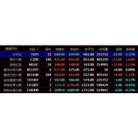 K線形態(tài)分析止跌和滯漲判斷技巧及應(yīng)用秦嶺農(nóng)產(chǎn)品開戶