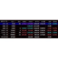 盛通秦嶺 九龍現貨 四方農產品鄭州棉花電子盤止損的訣竅