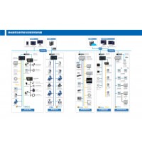 建筑設備一體化監控系統